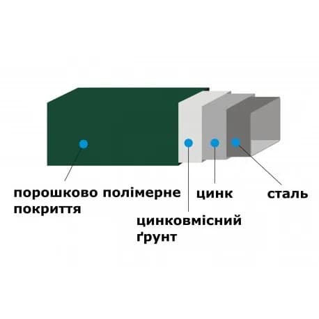 Стовп 60х40 1.5м (ОЦ+ППЛ) - 237091945