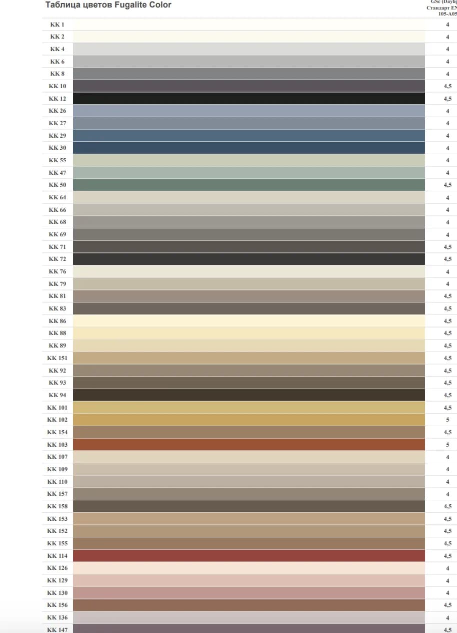 Эпоксидная затирка Kerakoll Fugalite Color 1.5 кг цвет КК6 (KK6) - 793917735