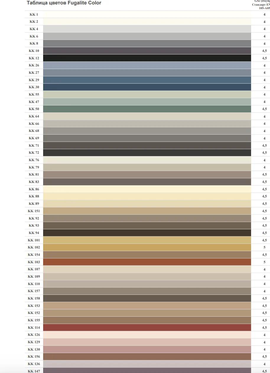 Епоксидна затирка Kerakoll Fugalite Color 1.5 кг колір КК155 (KK155) - 128827