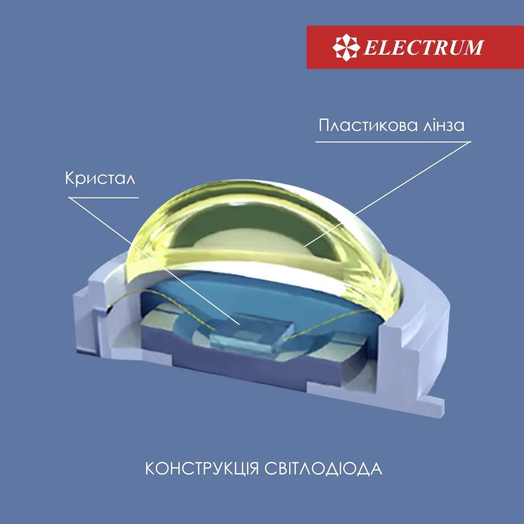 Світильник світлодіодний ELECTRUM KVANT 6W 4000K (B-LD-1966) - 192412