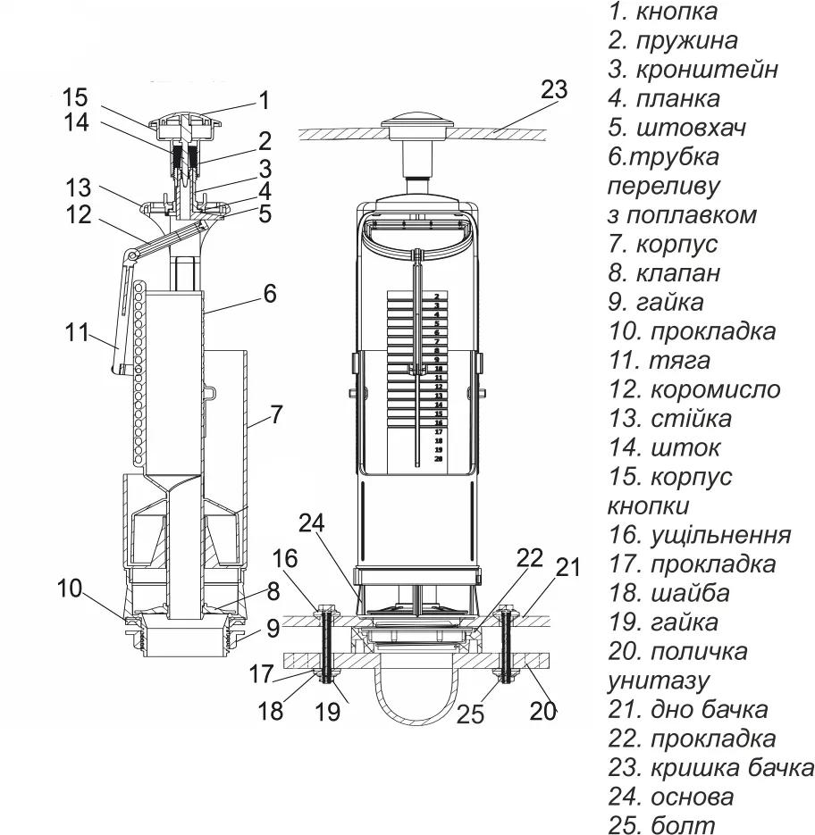Спускна арматура SoloPlast кнопкова з одним режимом зливу АС-06 - 199683