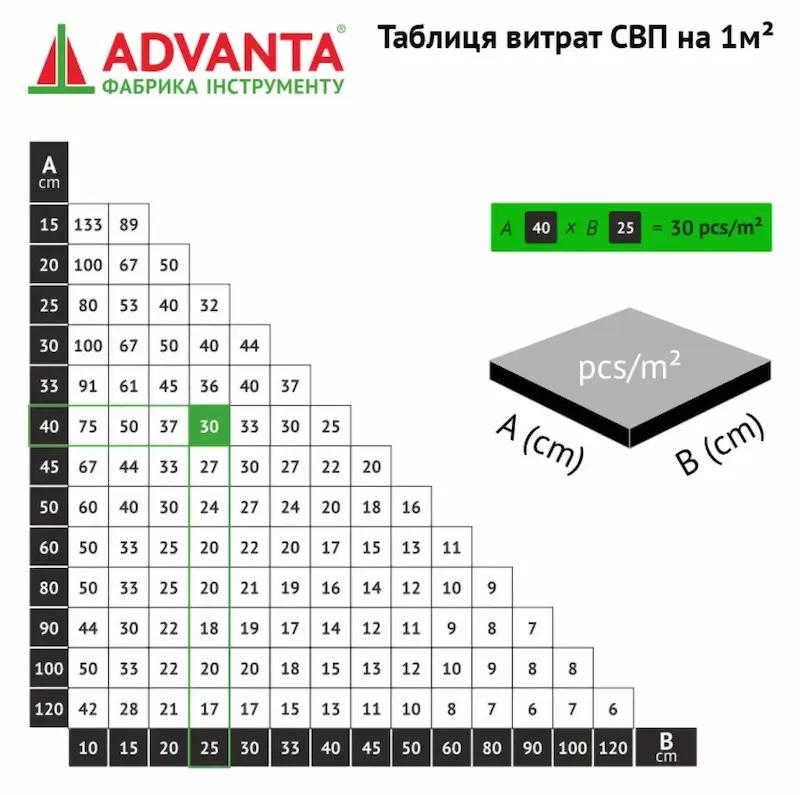 Основание СВП Advanta TALL 1 мм 12-20 мм 200 шт - 234205317