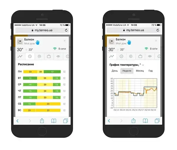 Комплект теплої підлоги RexVa XT305 + Wi-Fi програматор M3H білий | Інфрачервона плівка, 15м² - 215078