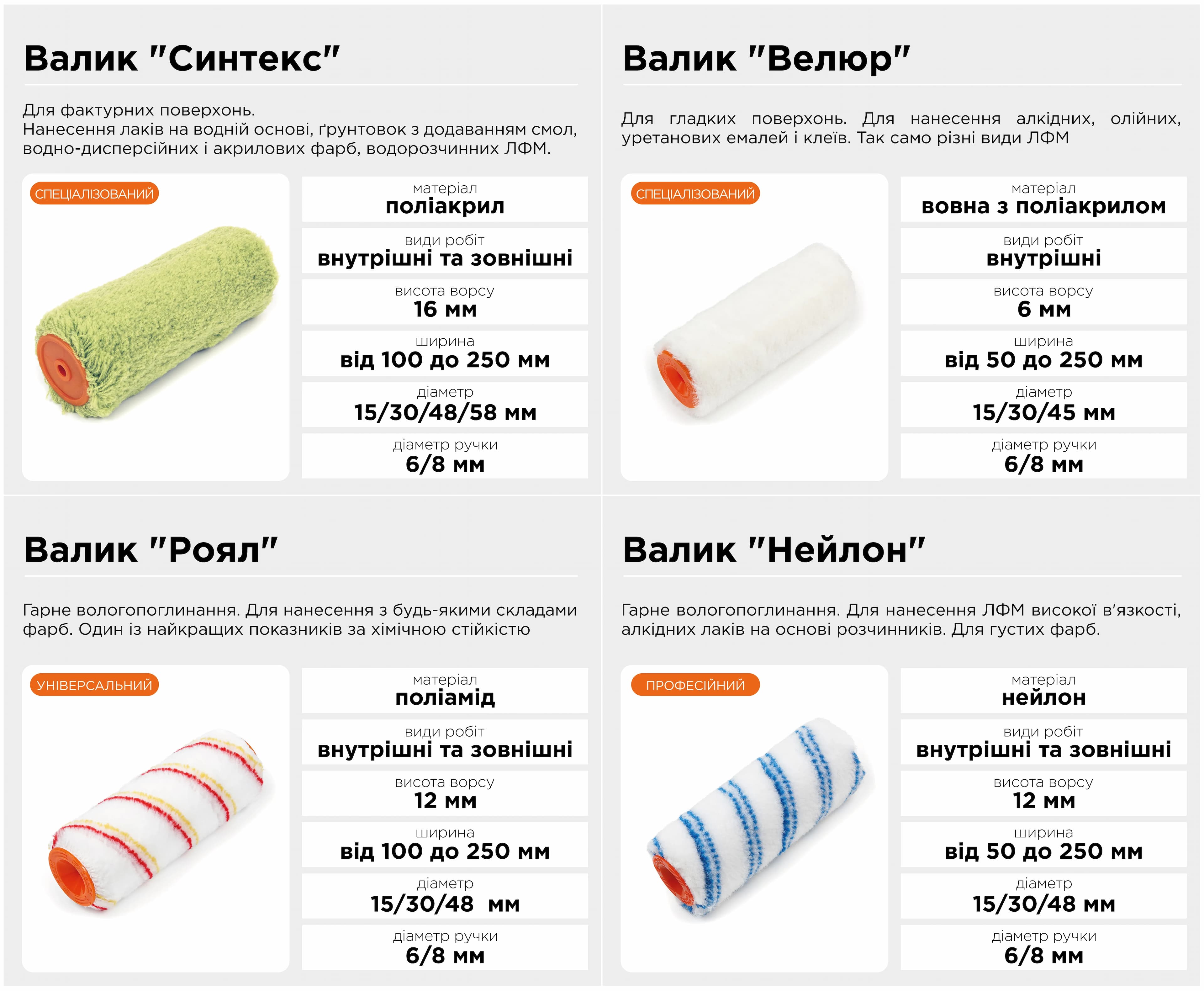 Валик ""Велюр"" 8x45x180 мм Polax (17-001) - 238440