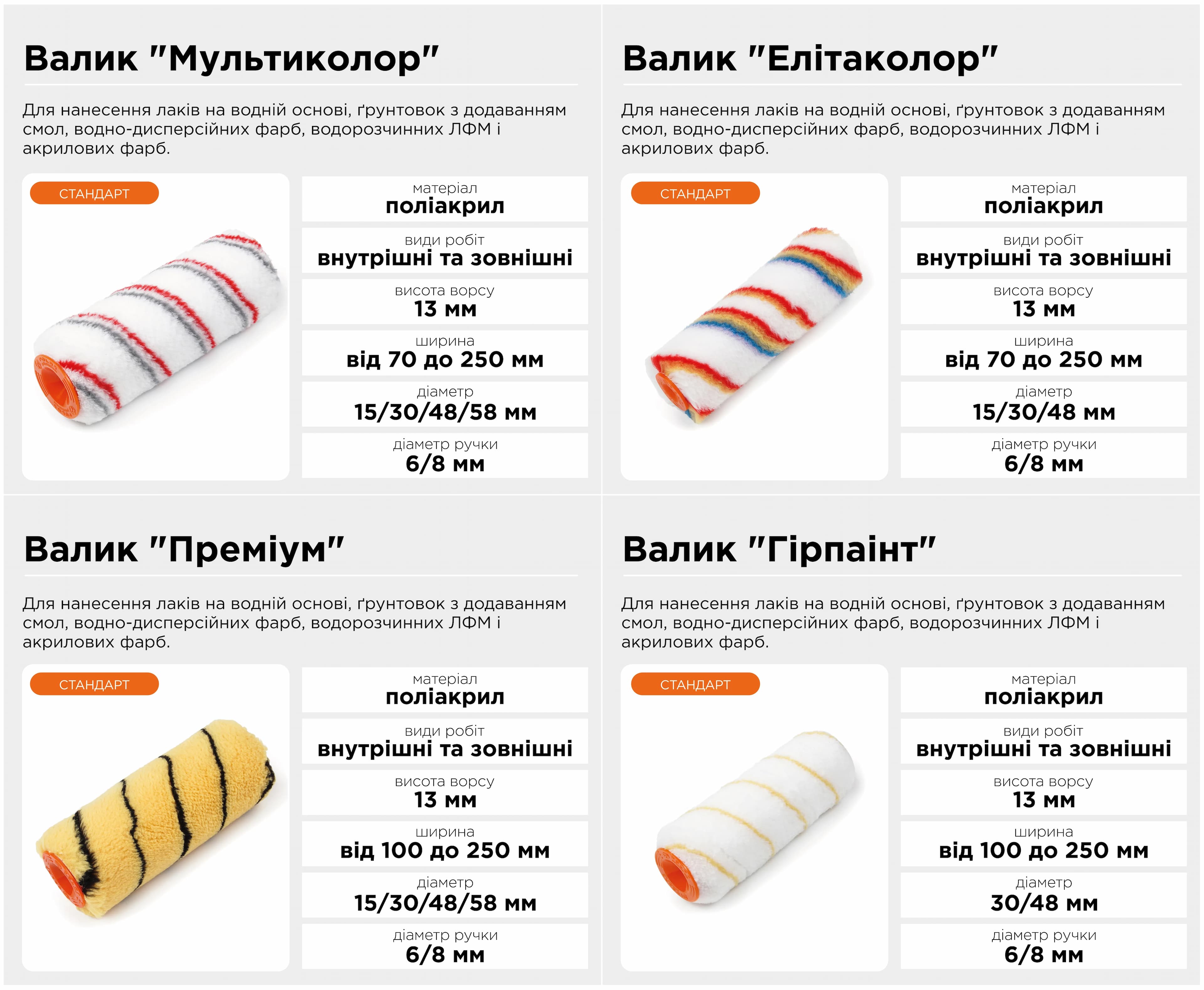 Валик ""Елітаколор"" 6х15х100 мм Polax (20-005) - 238651