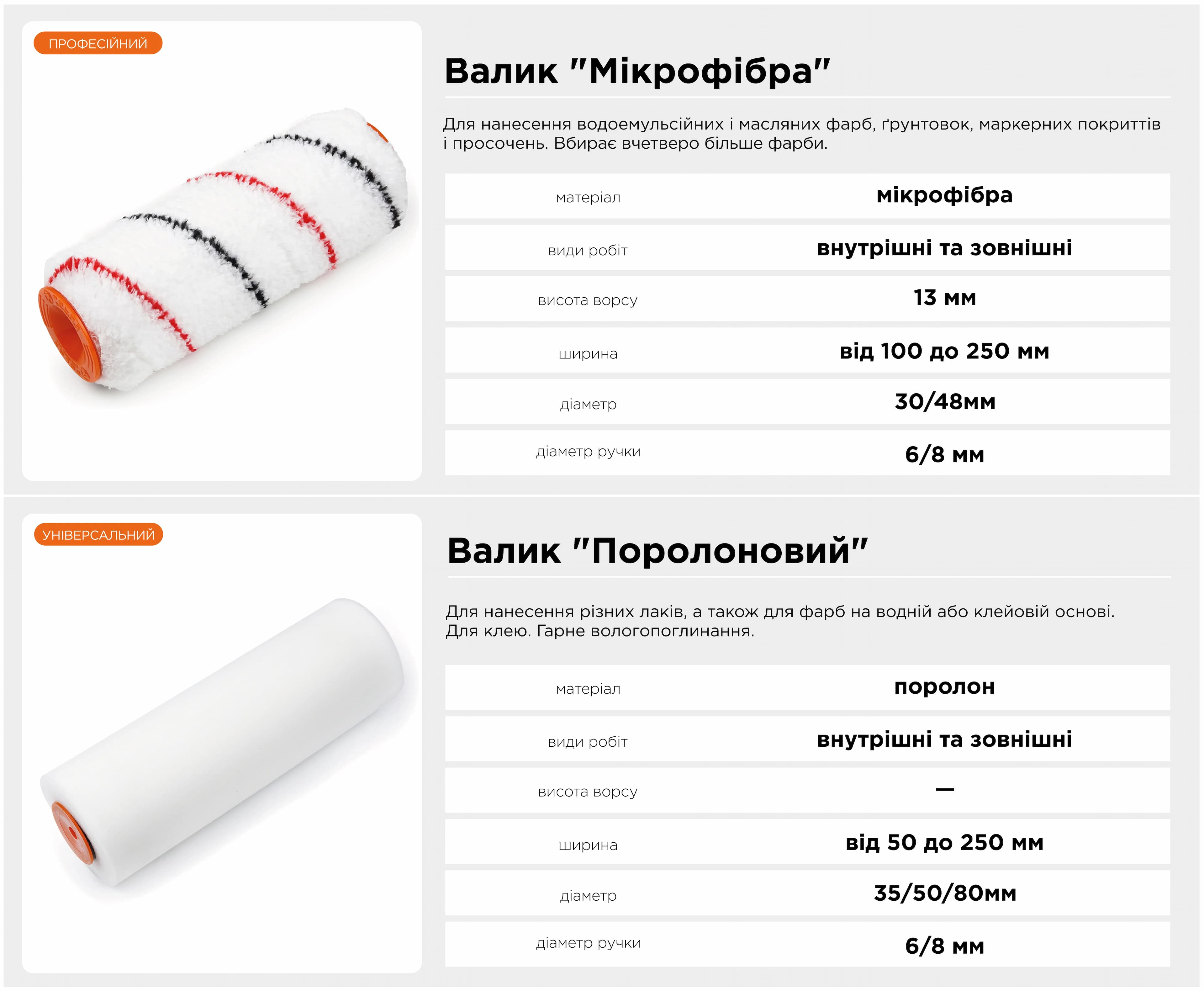 Валик ""Елітаколор"" 6х15х100 мм Polax (20-005) - 238653