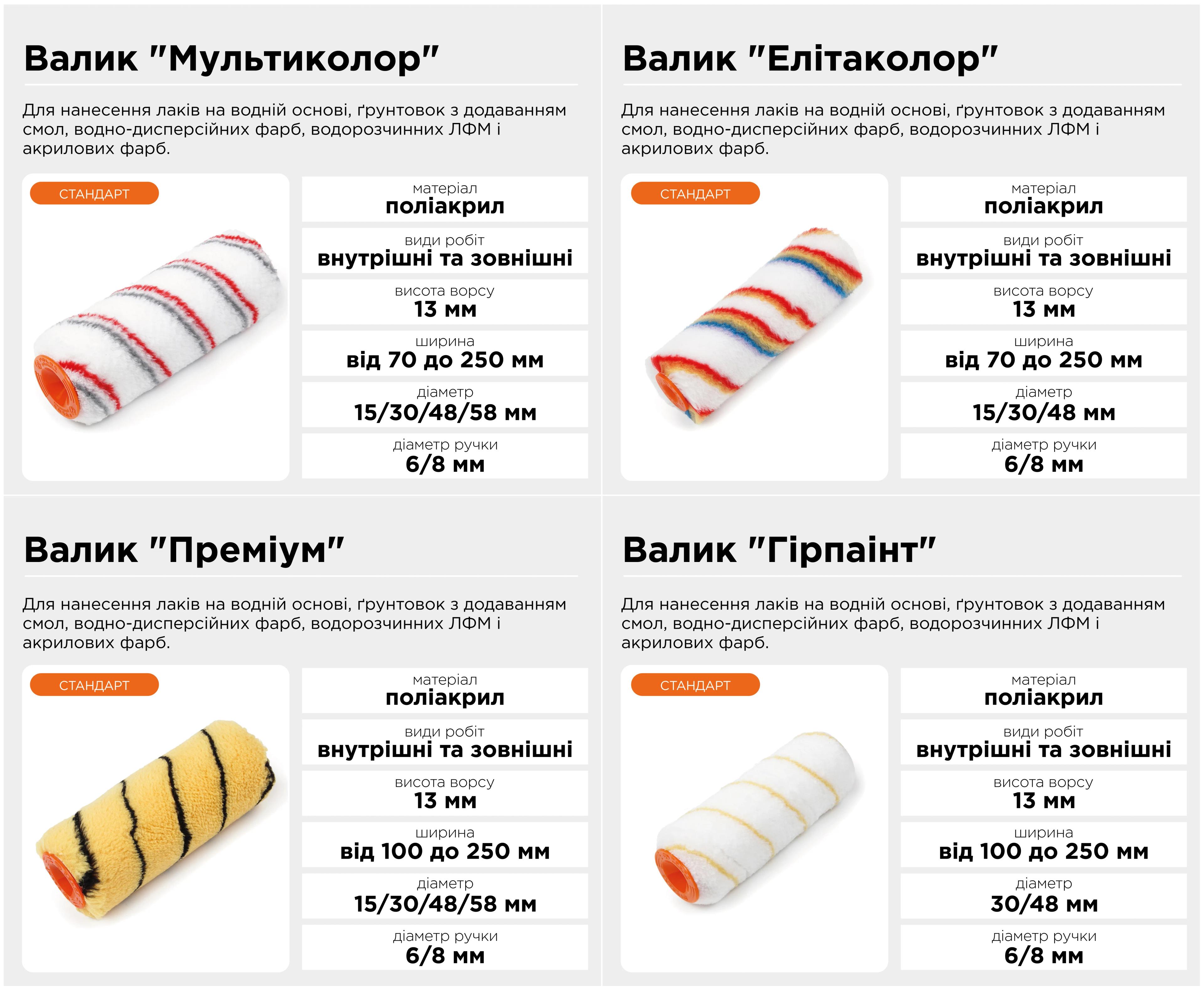 Валик ""Мультиколор"" 6х30х100 мм Polax (19-003) - 238807