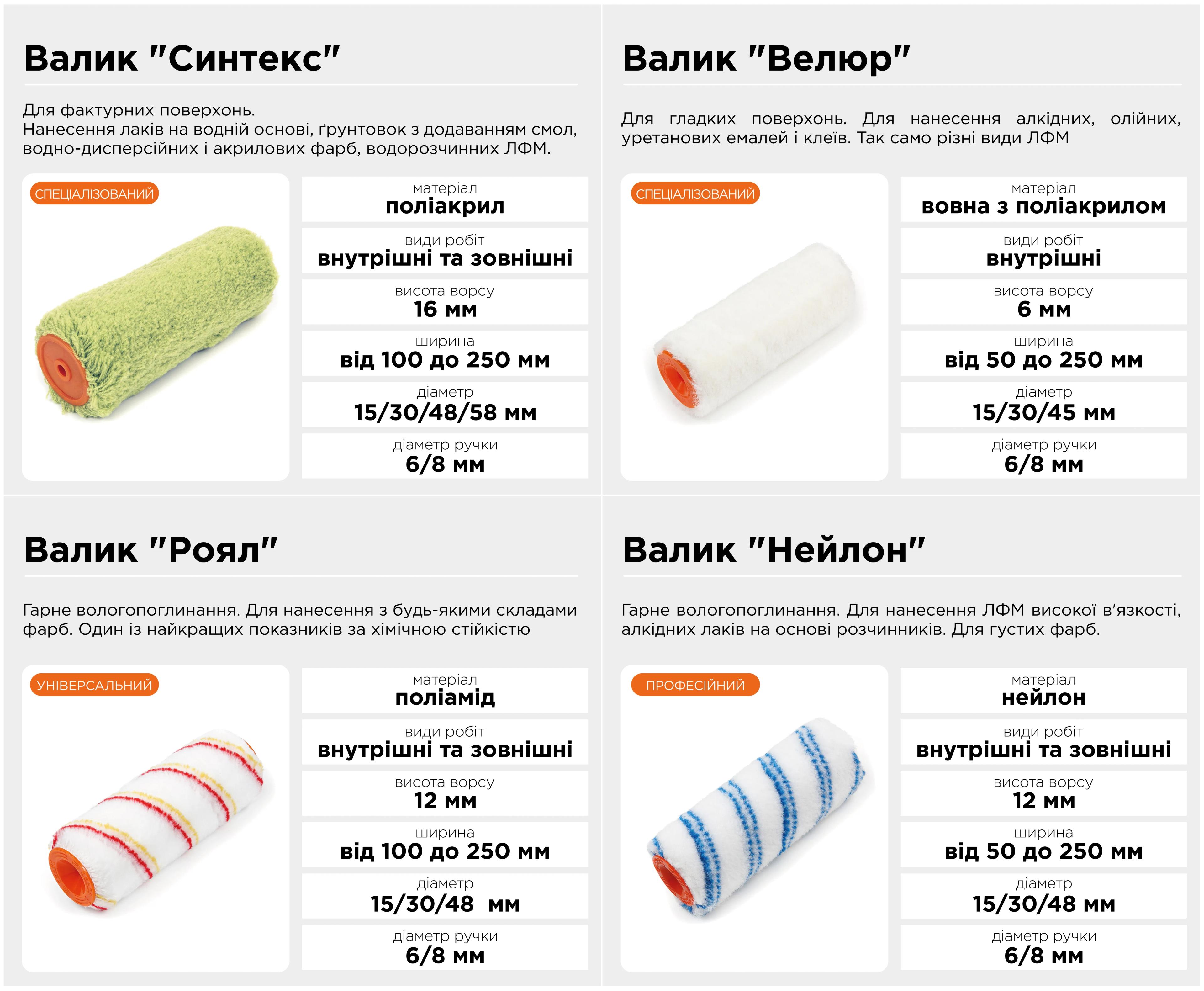 Валик ""Преміум"" 8х48х250 мм Polax (18-002) - 238982