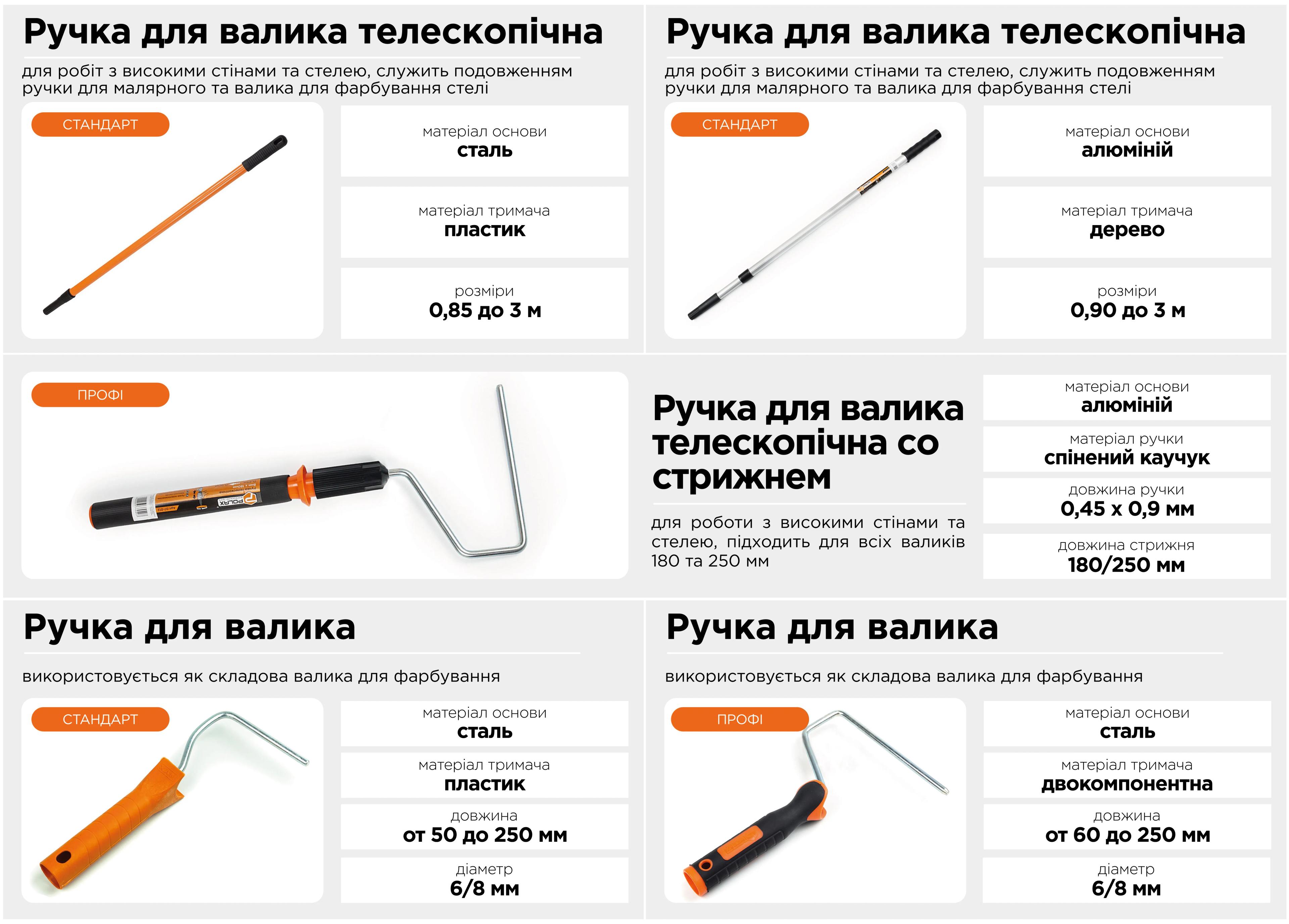 Ручка для валика 6 х 50 мм двокомпонентна професійна Polax (07-004) - 242104