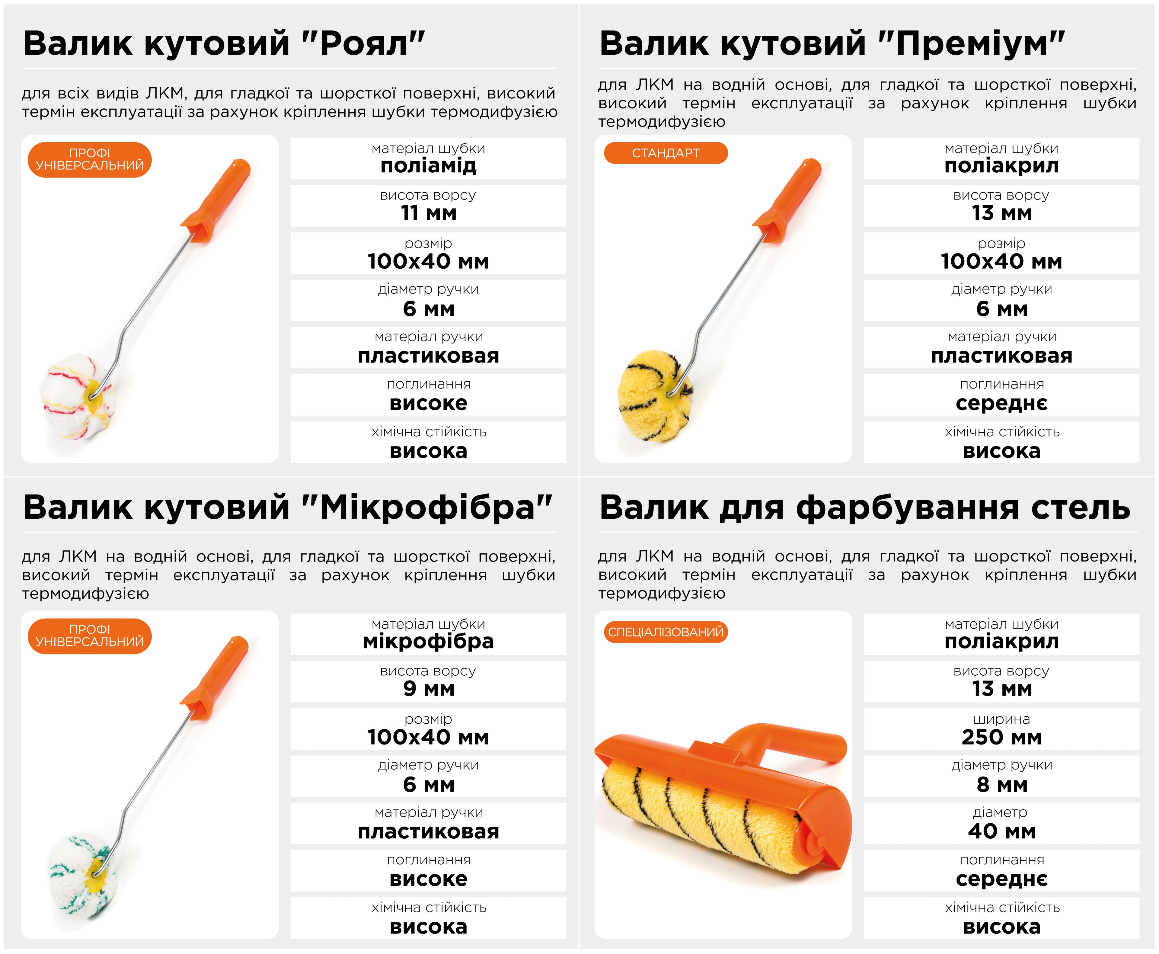 Валик для фарбування кутів ""Преміум"" професійний Polax, 6 х 100 х 40 мм (21-011) - 245937