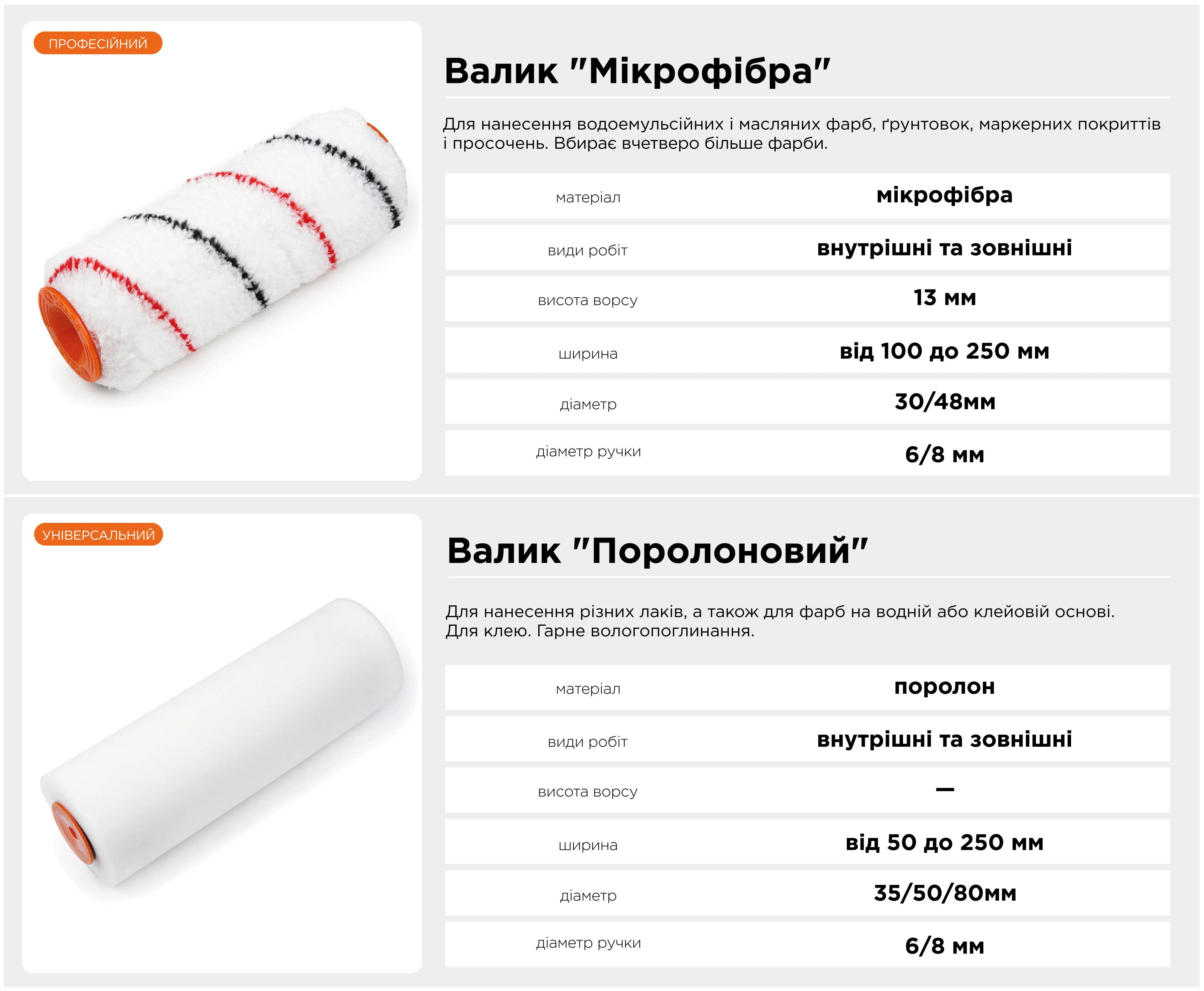 Валик ""Поролоновий"" 8х80х180 мм Polax (1-10) - 246775