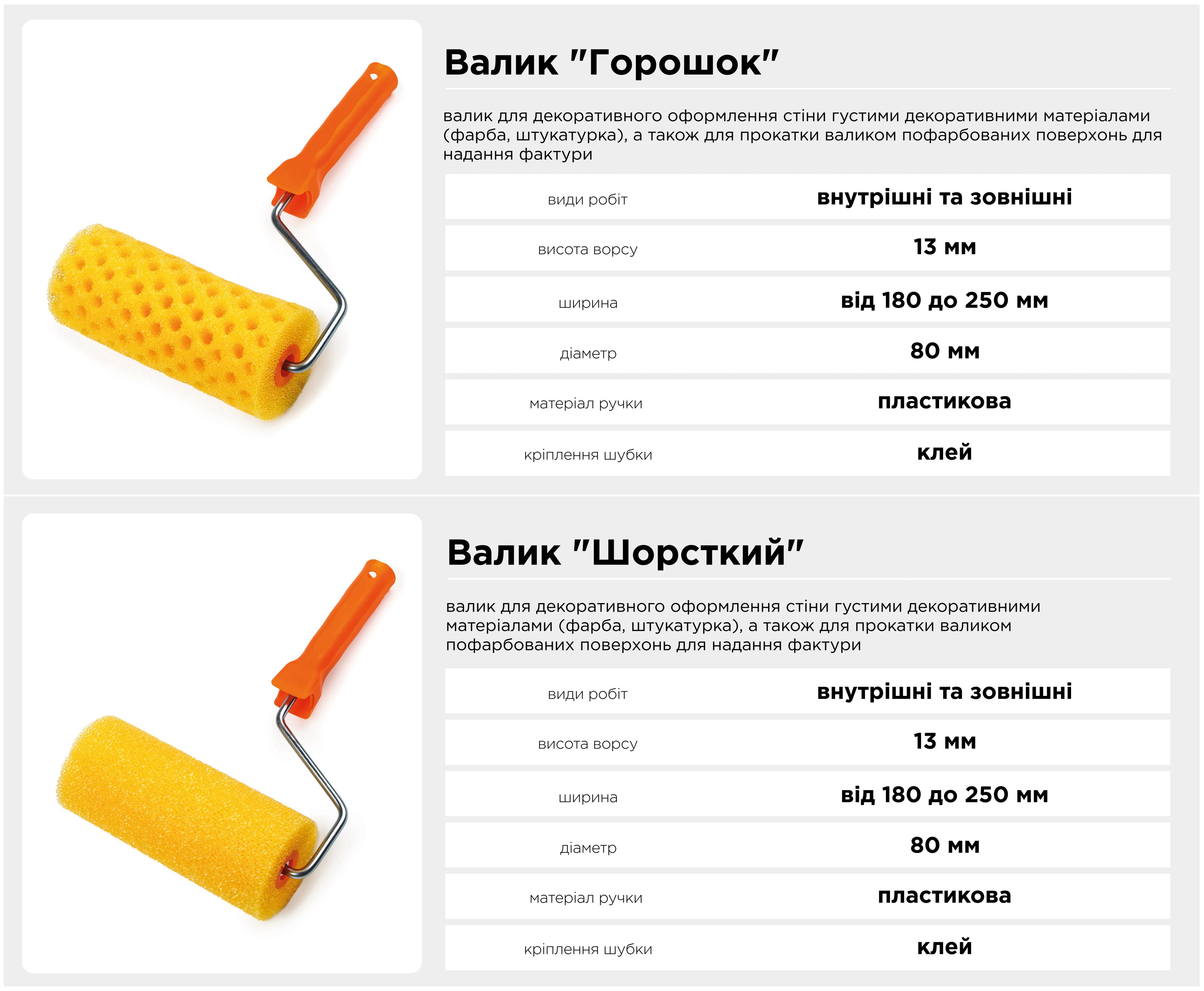 Валик структурный ""Горошек"" 8х80х250 мм профессиональный Polax с ручкой (21-008) - 086627434
