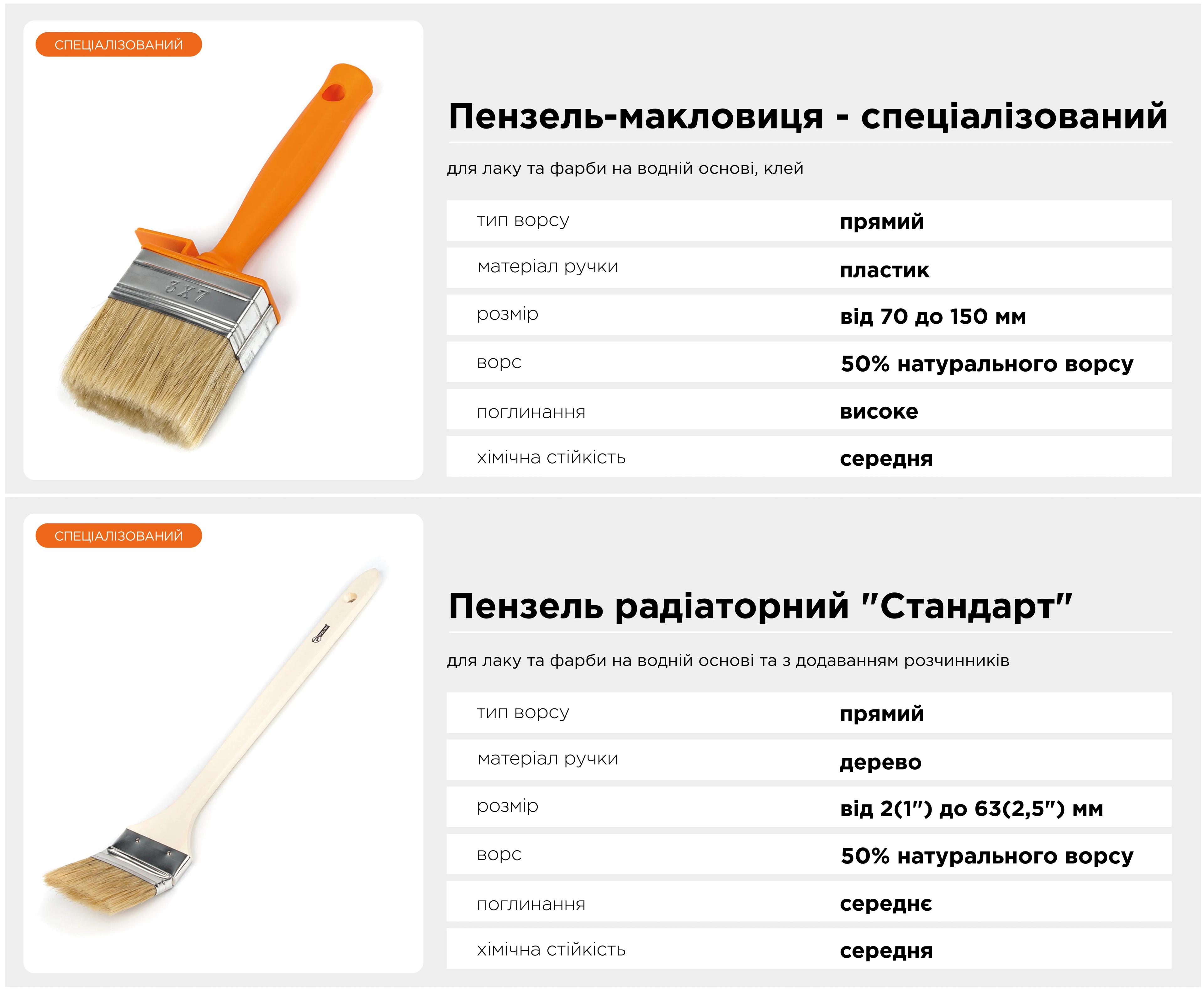 Пензель флейцевий Polax 2,5"", змішаний ворс, пластикова ручка, тип ""Еко"" (05-005) - 250746