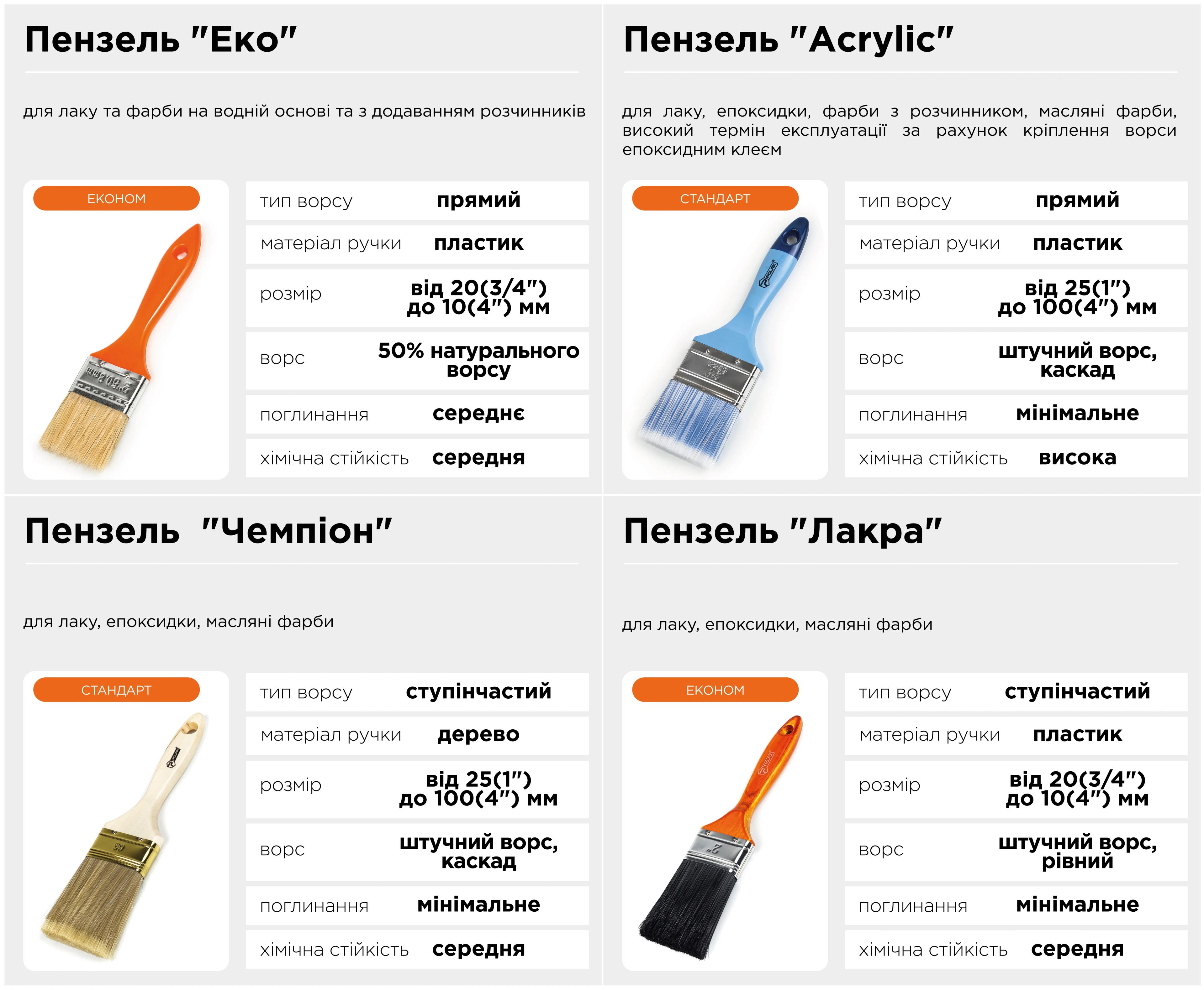 Пензель флейцевий Polax 2,5"" тип ""Лакра"" штучний ворс, пластикова ручка (09-004) - 250939