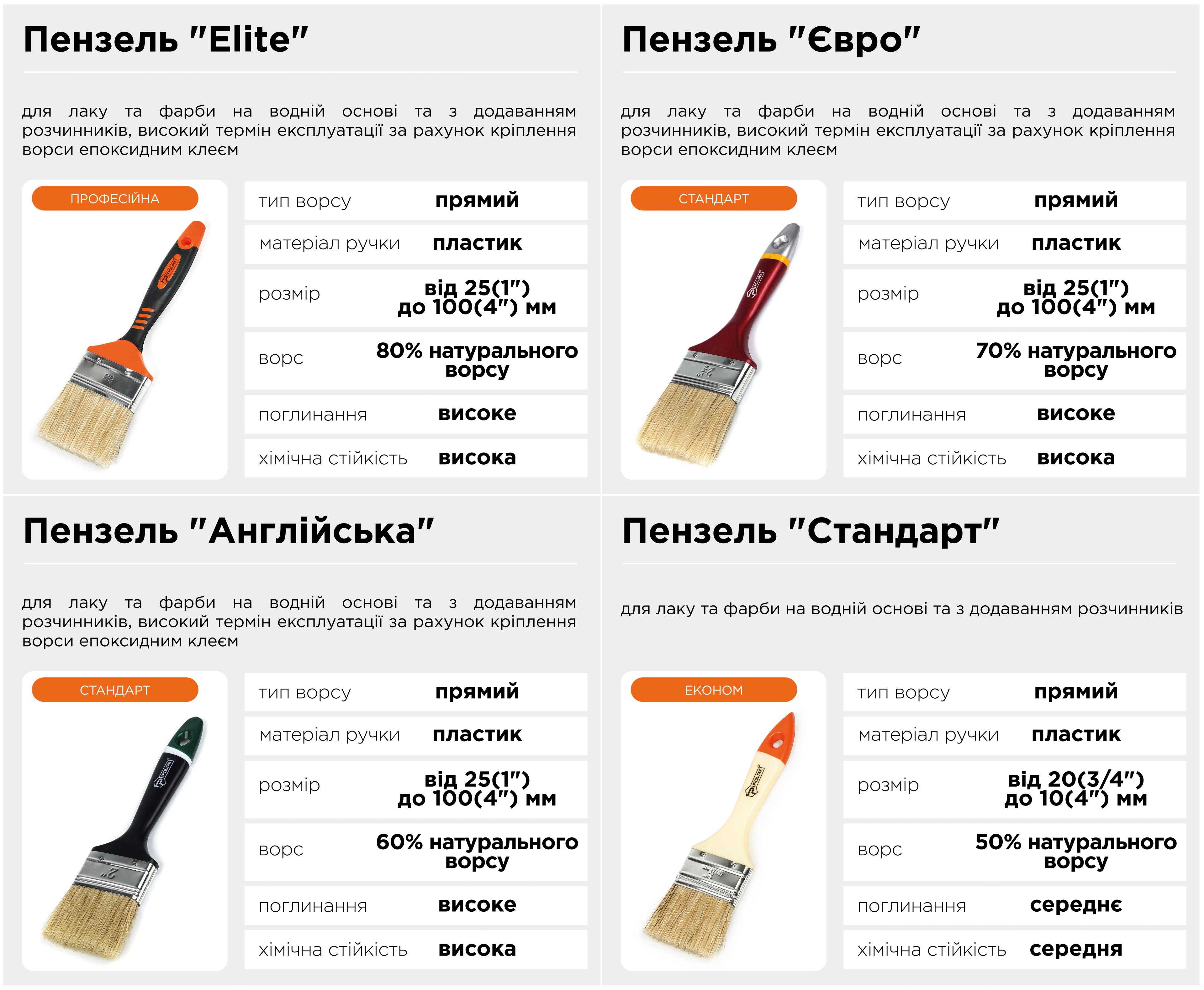 Пензель флейцевий Polax 3"" тип ""Чемпіон"" професійний, штучний ворс, дерев'яна ручка (06-005) - 250980