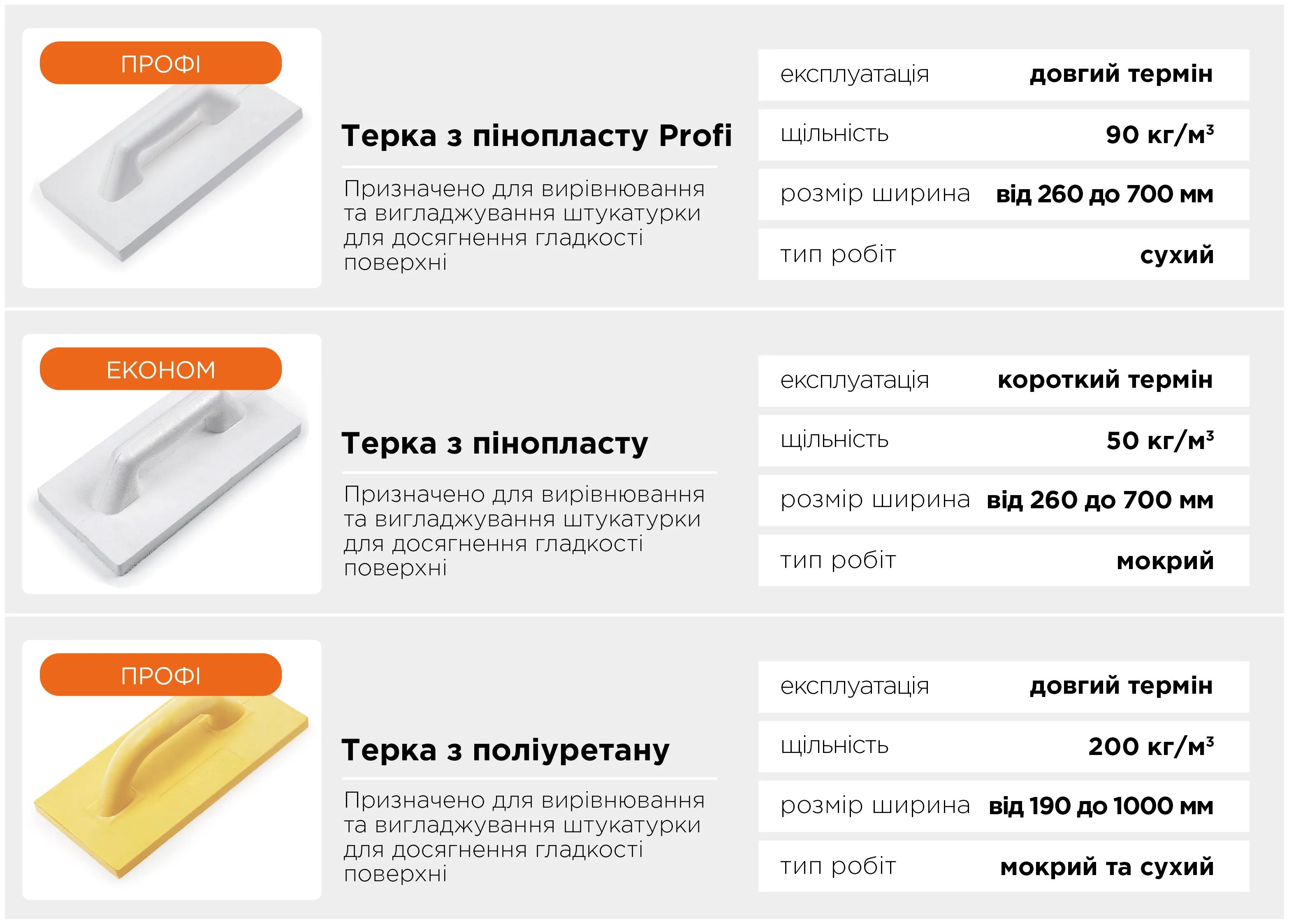 Терка пенопластовая Polax усиленная профессиональная 700 х 130 мм (20-022) - 251145