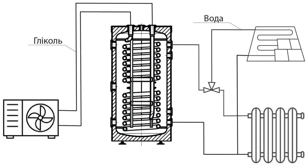 HYGIENIC HMTh B-01-120 GP-PU DN-32 ДО ТЕПЛОВОГО НАСОСУ - 566329920