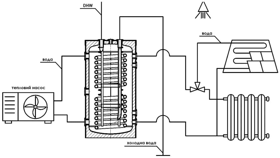 HYGIENIC HMTh B-01-120 GP-PU DN-32 ДО ТЕПЛОВОГО НАСОСУ - 566329920
