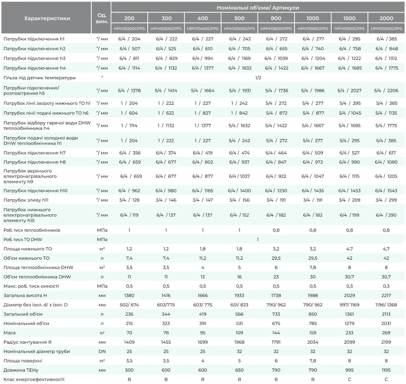 Буферна ємність HGh-11-800-GP-PS з 1 теплообмінником з нержавіючої сталі AISI 316L і нижнім теплообмінником з вуглецевої сталі в знімній ізоляції. - 194475973