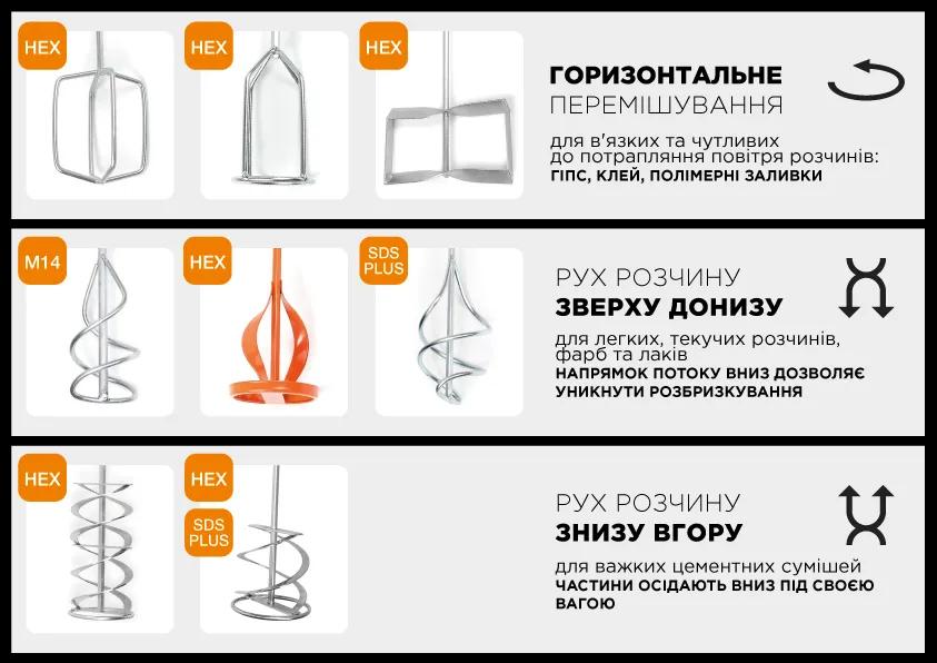 Міксер для гіпсових сумішей HEX, 100 мм (31-013) - 590226150