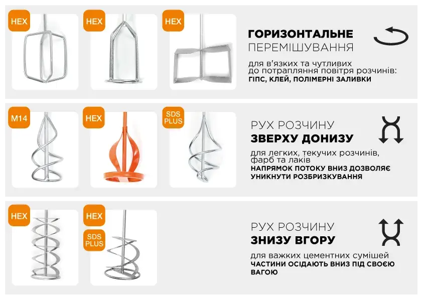 Міксер для сухих сумішей SDS PLUS Polax, 120 мм (31-003) - 319512