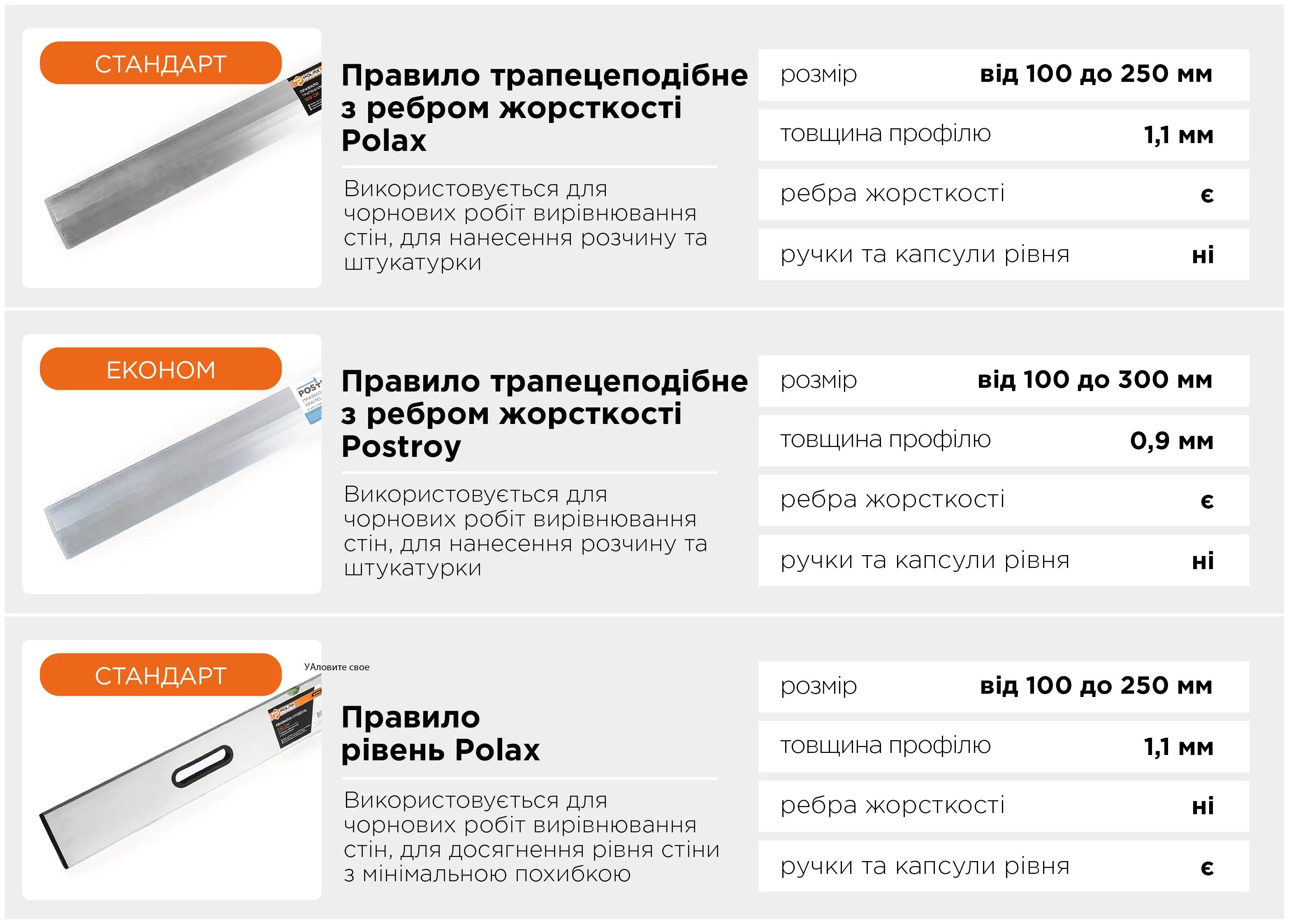 Правило трапецієподібне Postroy з ребром жорсткості 200 cм (38-058) - 388730