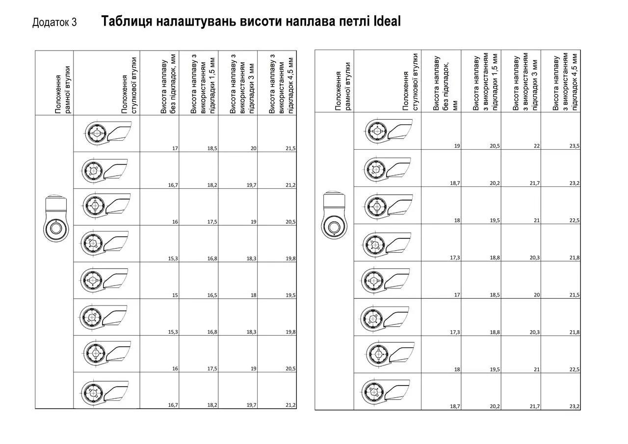 Петля дверная для пвх дверей универсальная IDEAL Ral 9016 наплав 15-23,5 Белая - 493151