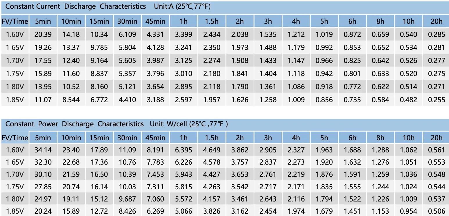 Акумуляторна батарея KIJO JS12-5.5, 12V, 5.5Ah - 524264